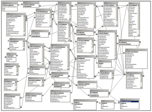Database example